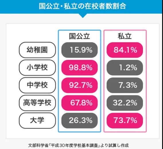 日本學校 移民日本