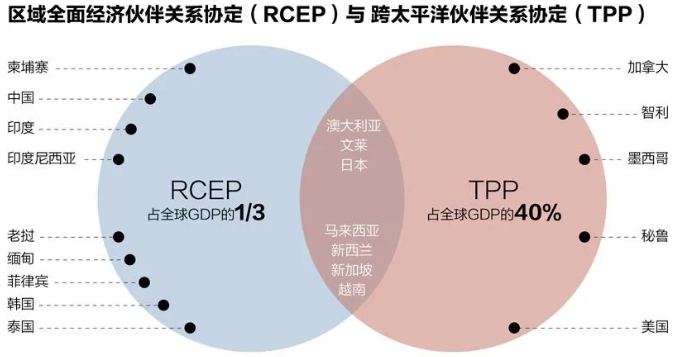 自貿(mào)區(qū) 移民